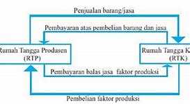 Hubungan Rtp Ke Rtk