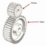 Menghitung Putaran Pulley